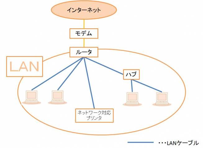 LAN_map.jpg LAN_map.jpg