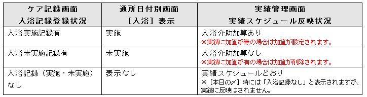 通所日付別「入浴」_1.jpg 通所日付別「入浴」_1.jpg